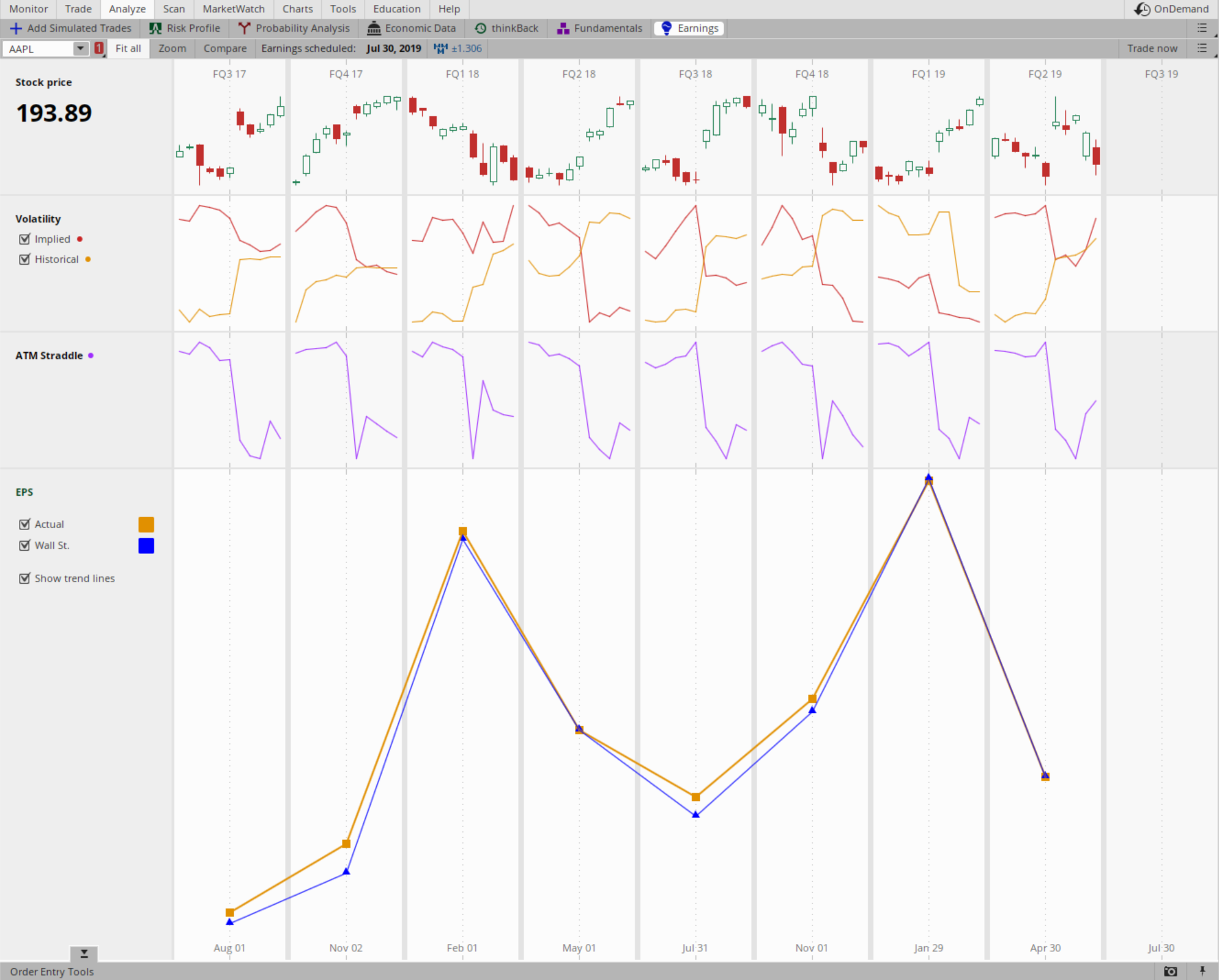 Earnings Report Data For A Stock : R/options